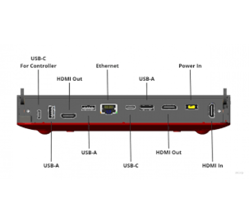 Lenovo ThinkSmart Core