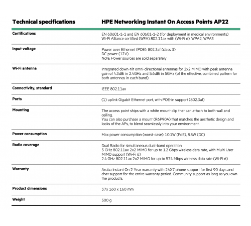 Точка доступа HPE Aruba Instant On AP22
