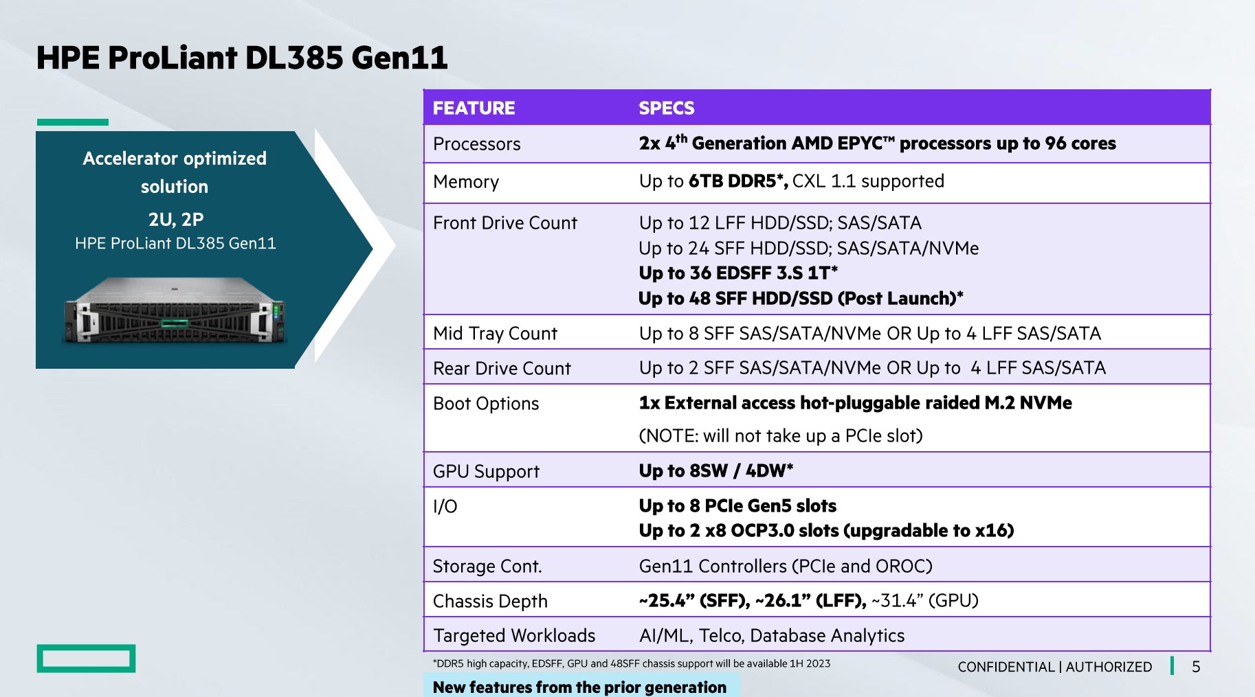 Характеристики HPE ProLiant DL385 Gen11 (2U, два сокета)
