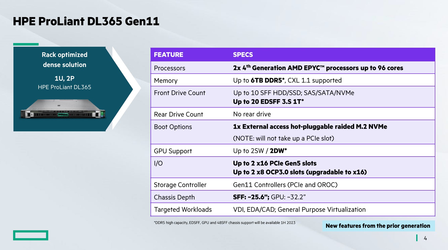 Характеристики HPE ProLiant DL365 Gen11 (1U, два сокета)
